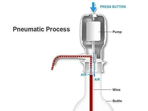 PLASTIC WATER DISPENSER AQUA PUMP